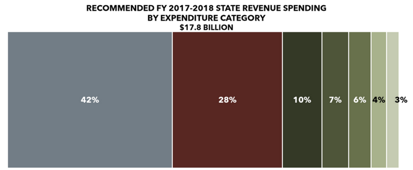 2017 Haslam Budget Amendment header