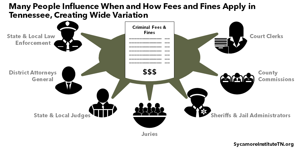 Many People Influence When and How Fees and Fines Apply in Tennessee, Creating Wide Variation