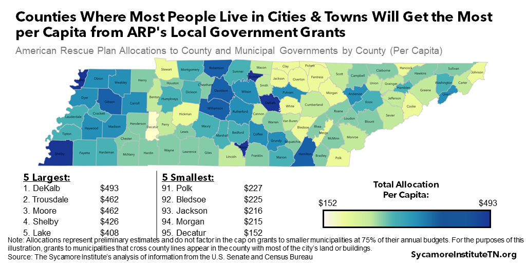 Counties Where Most People Live in Cities & Towns Will Get the Most per Capita from ARP's Local Government Grants