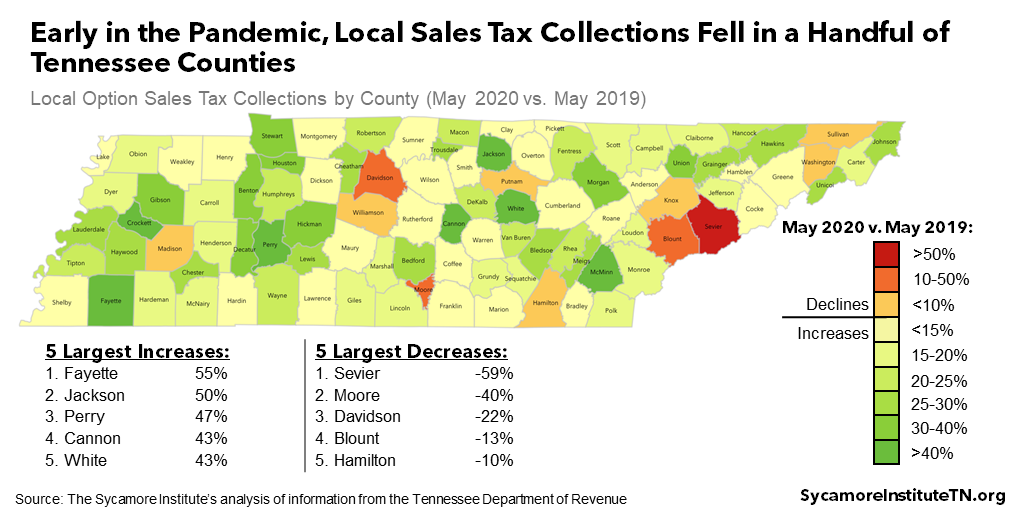 Early in the Pandemic, Local Sales Tax Collections Fell in a Handful of Tennessee Counties