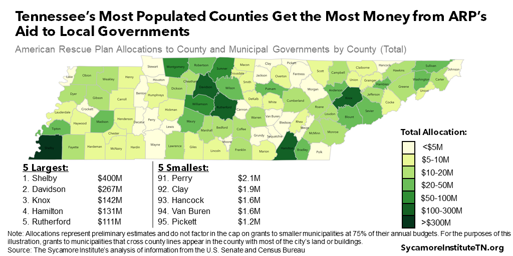 Tennessee’s Most Populated Counties Get the Most Money from ARP’s Aid to Local Governments