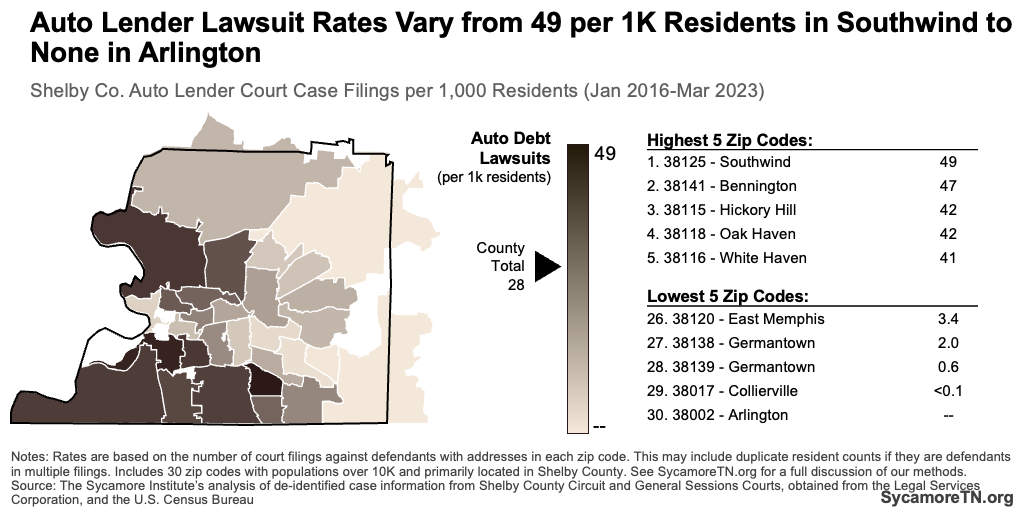 Auto Lender Lawsuit Rates Vary from 49 per 1K Residents in Southwind to None in Arlington