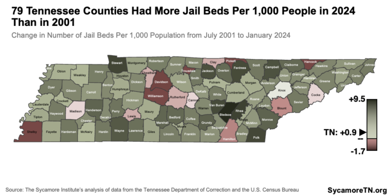 Budgeting for Incarceration in Tennessee - The Sycamore Institute