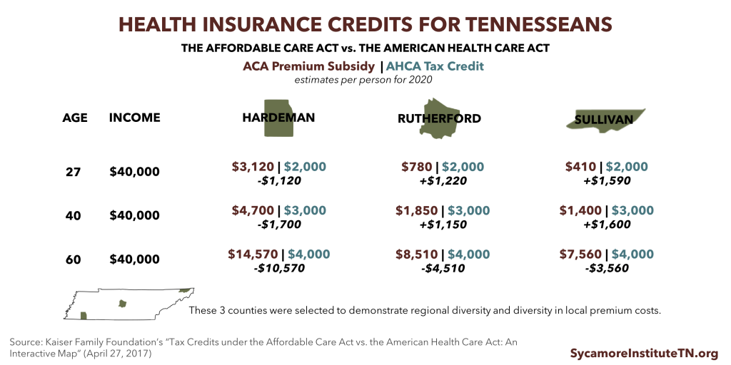 Tax Credit Change Examples