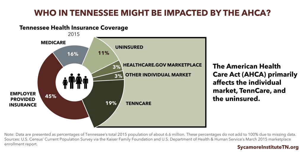 Who in Tennessee Might Be Impacted by the AHCA