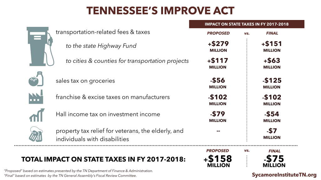 Final IMPROVE Act vs Budget - 04.27.2017