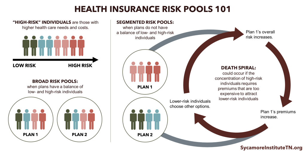 Health Insurance Risk Pools 101