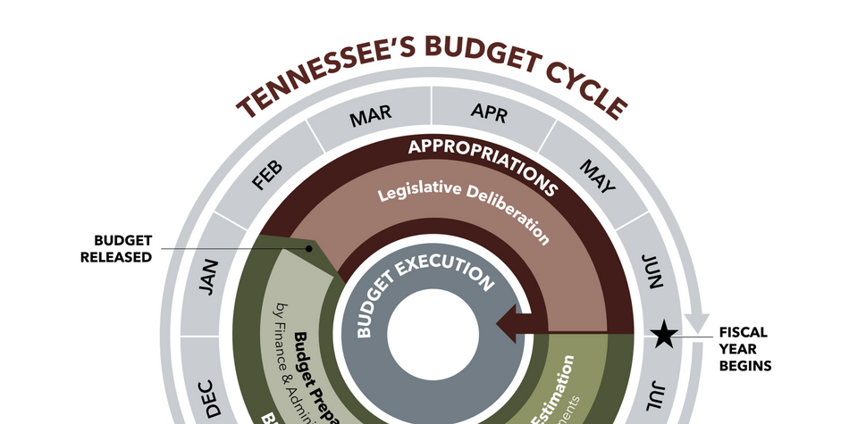 Tennessee Budget Cycle - header