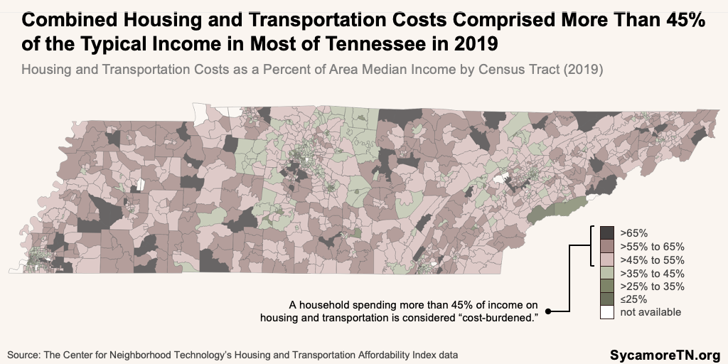 Combined Housing and Transportation Costs Comprised More Than 45% of the Typical Income in Most of Tennessee in 2019