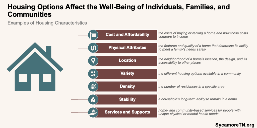 Housing Options Affect the Well-Being of Individuals, Families, and Communities