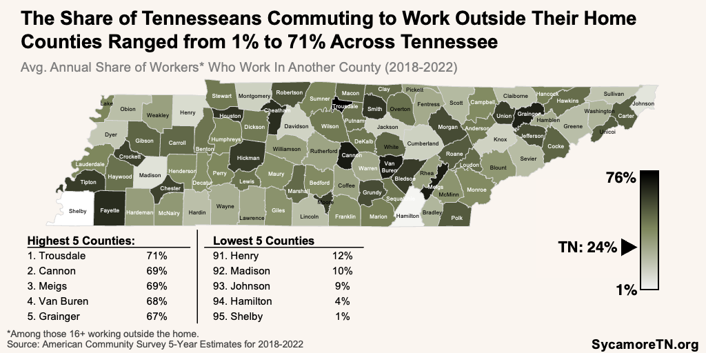 The Share of Tennesseans Commuting to Work Outside Their Home Counties Ranged from 1% to 71% Across Tennessee