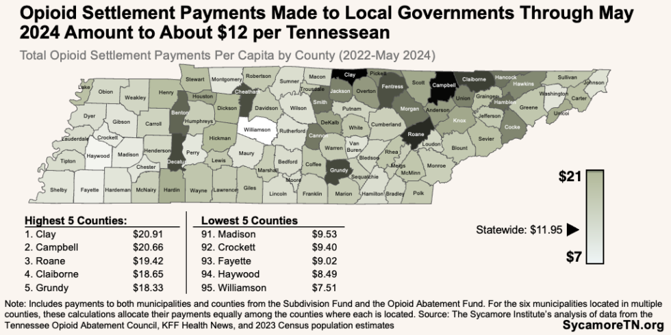 Opioid Settlement Funds in Tennessee - The Sycamore Institute