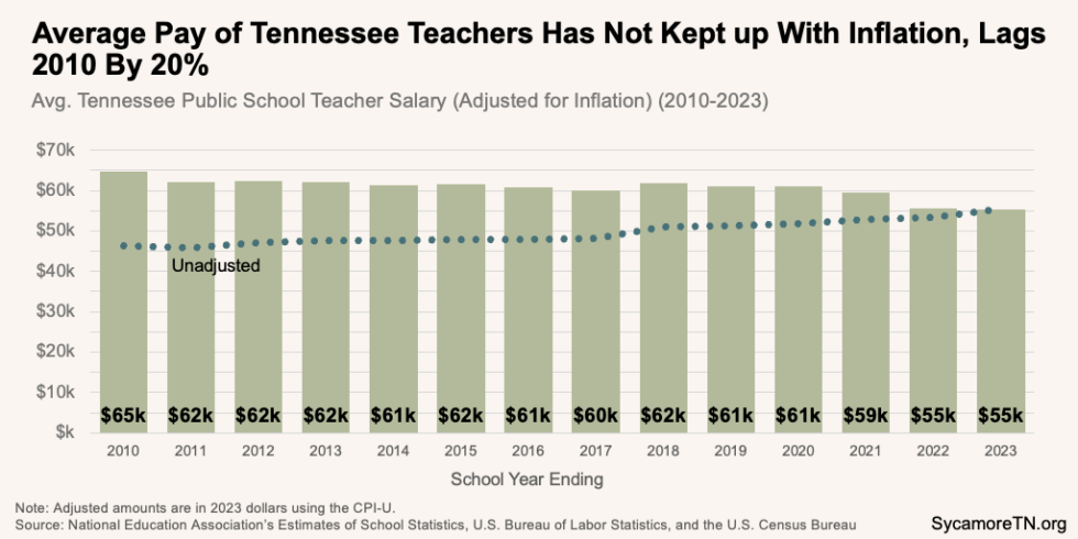 The Budget in Brief: Summary of Gov. Lee’s FY 2026 Recommended Budget