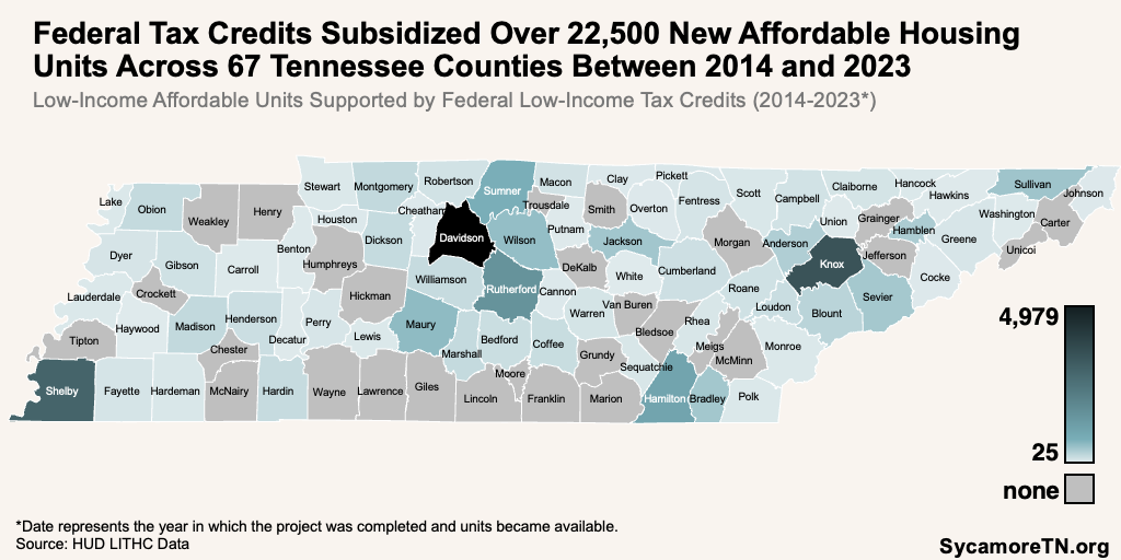 Federal Tax Credits Subsidized Over 22,500 New Affordable Housing Units Across 67 Tennessee Counties Between 2014 and 2023
