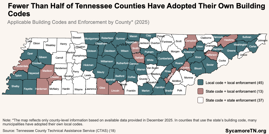Fewer Than Half of Tennessee Counties Have Adopted Their Own Building Codes