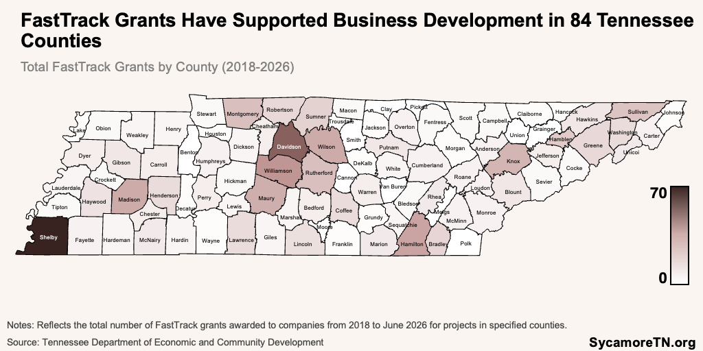FastTrack Grants Have Supported Business Development in 84 Tennessee Counties
