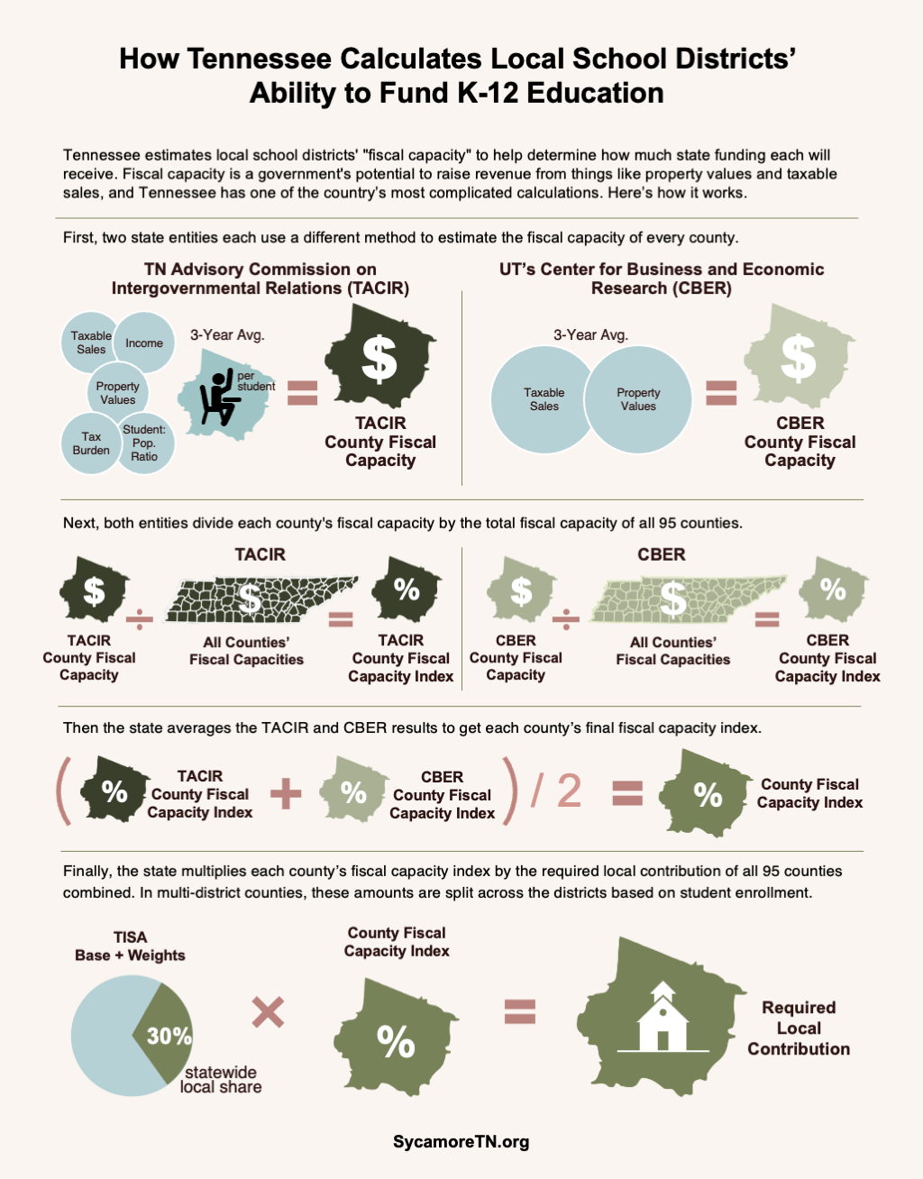 How Tennessee Calculates Local School Districts’' Ability to Fund K-12 Education