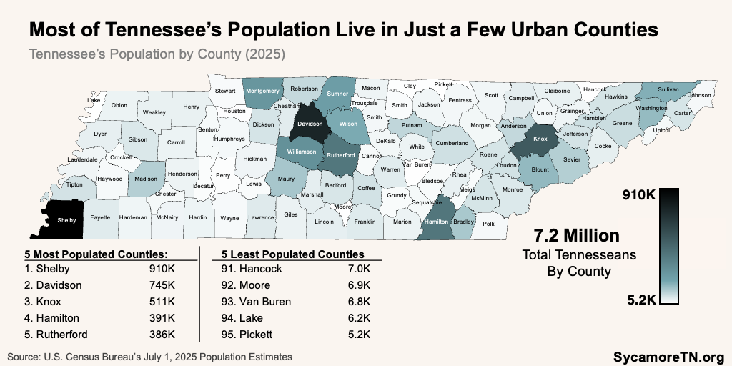 Most of Tennessee’s Population Live in Just a Few Urban Counties