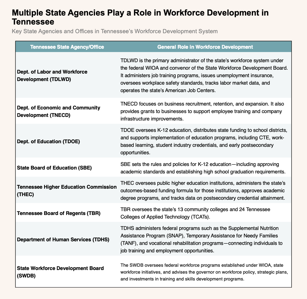 Multiple State Agencies Play a Role in Workforce Development in Tennessee