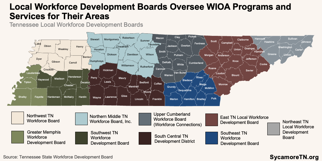 Workforce Development Graphics