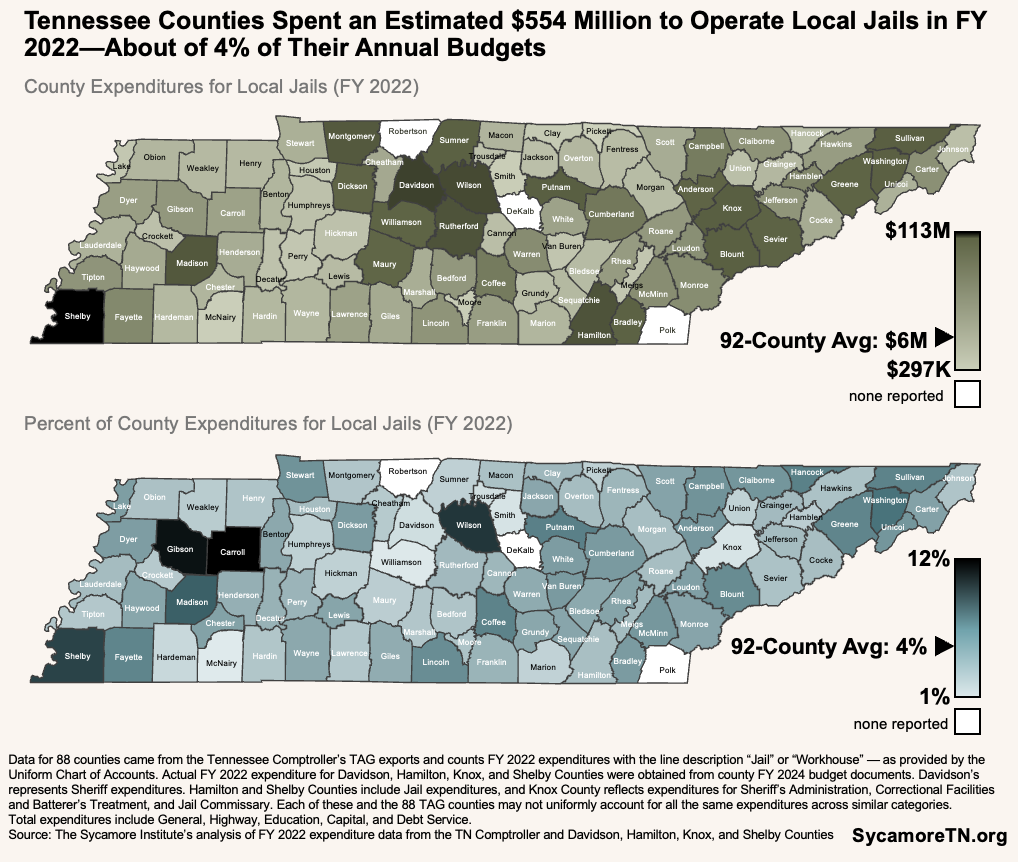 Tennessee Counties Spent an Estimated $554 Million to Operate Local Jails in FY 2022—About of 4% of Their Annual Budgets