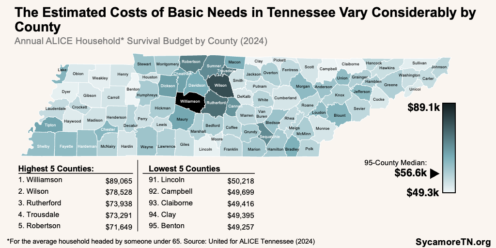The Estimated Costs of Basic Needs in Tennessee Vary Considerably by County