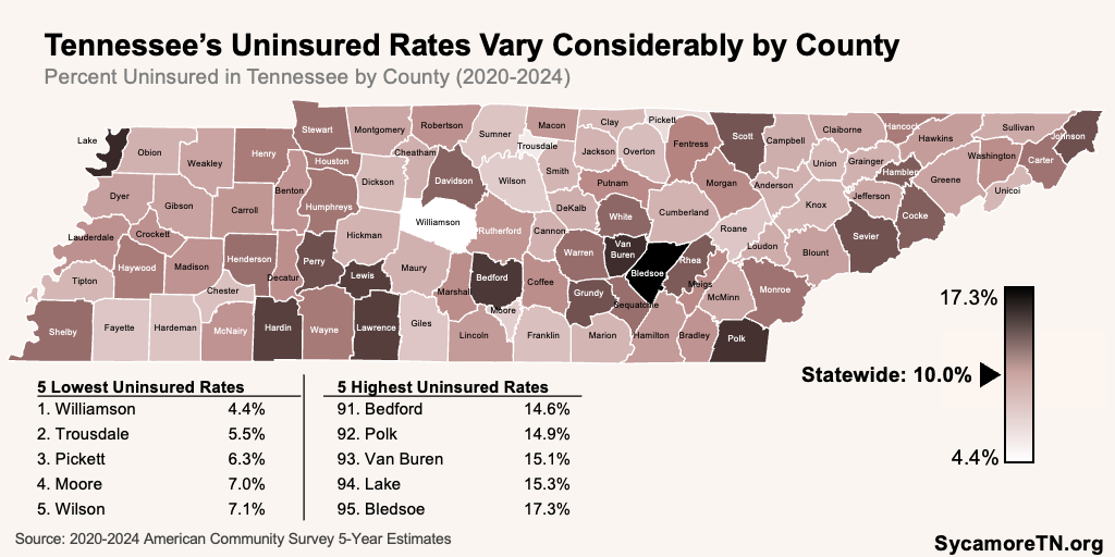 Tennessee’s Uninsured Rates Vary Considerably by County